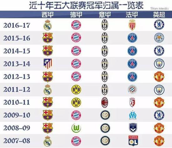 期待他们